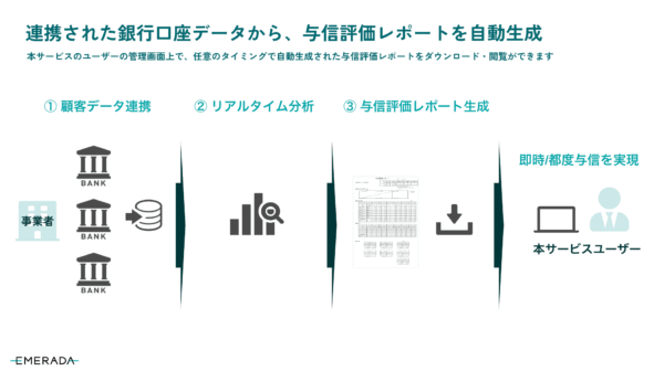 リアルタイムで事業者の与信評価を可能にするモジュールの提供を開始