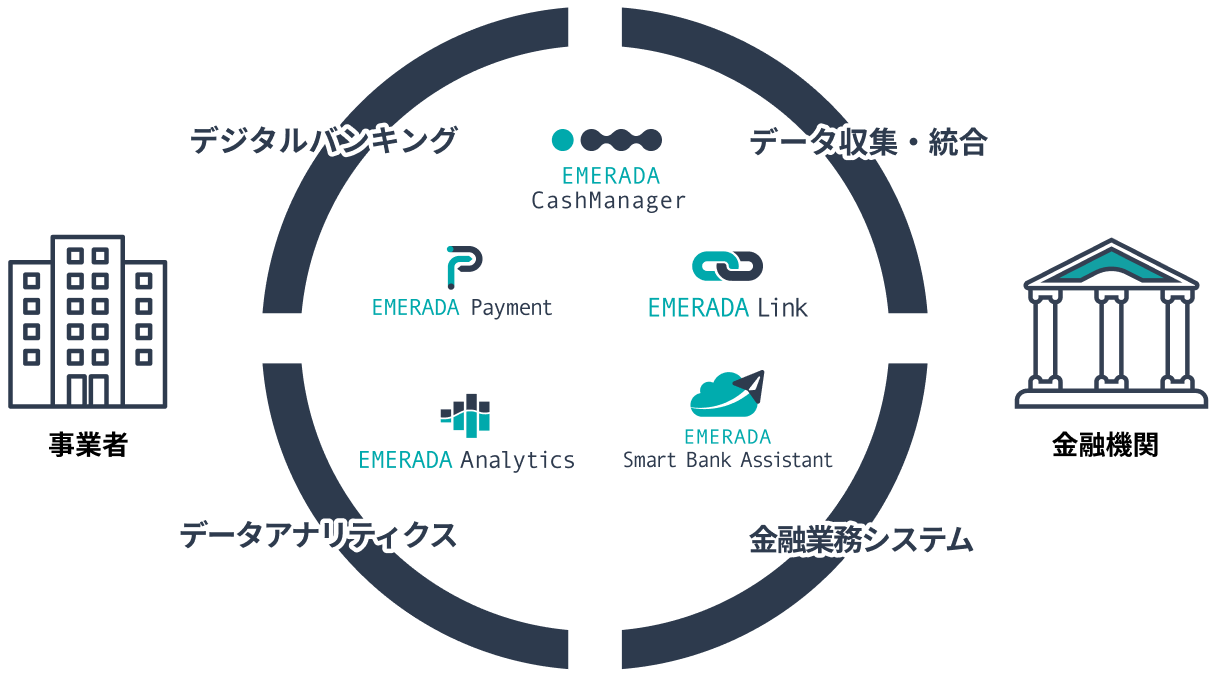 サービスイメージ